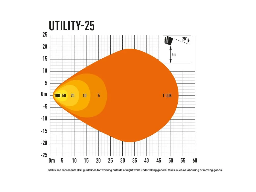 Utility-25 (3016 Lumens)